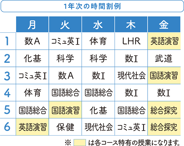 特別進学コース 太成学院大学高等学校