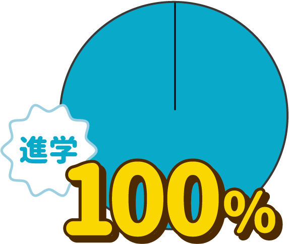 進路実績時間割