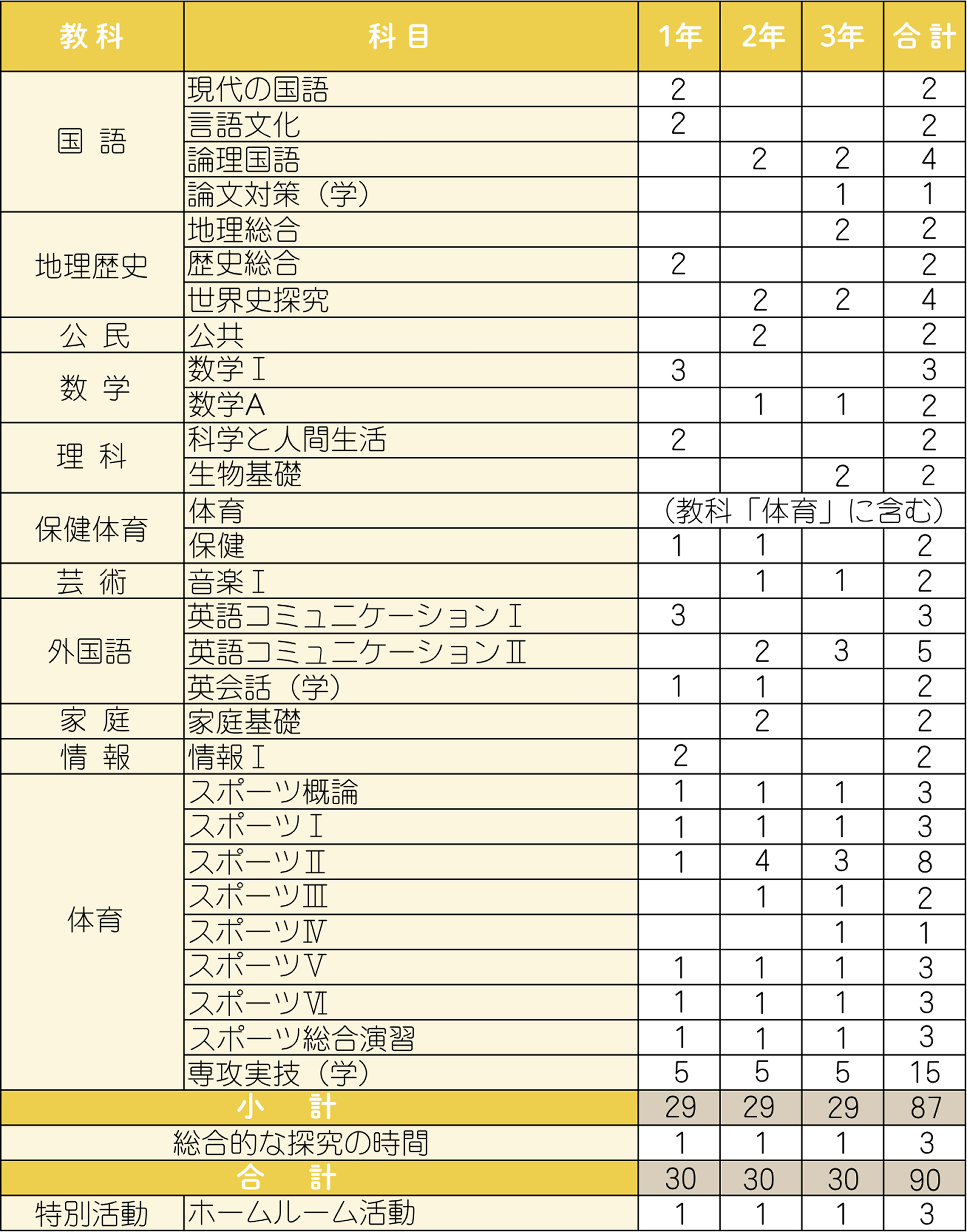 アスリートコース教育課程表