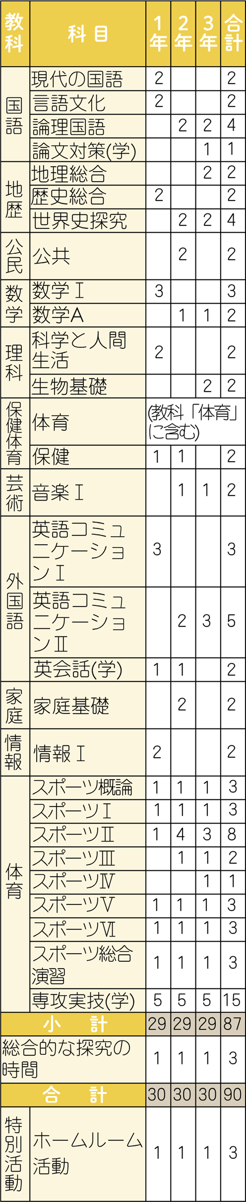 アスリートコース教育課程表