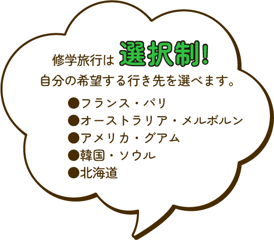 修学旅行の選択先を記載した吹き出し