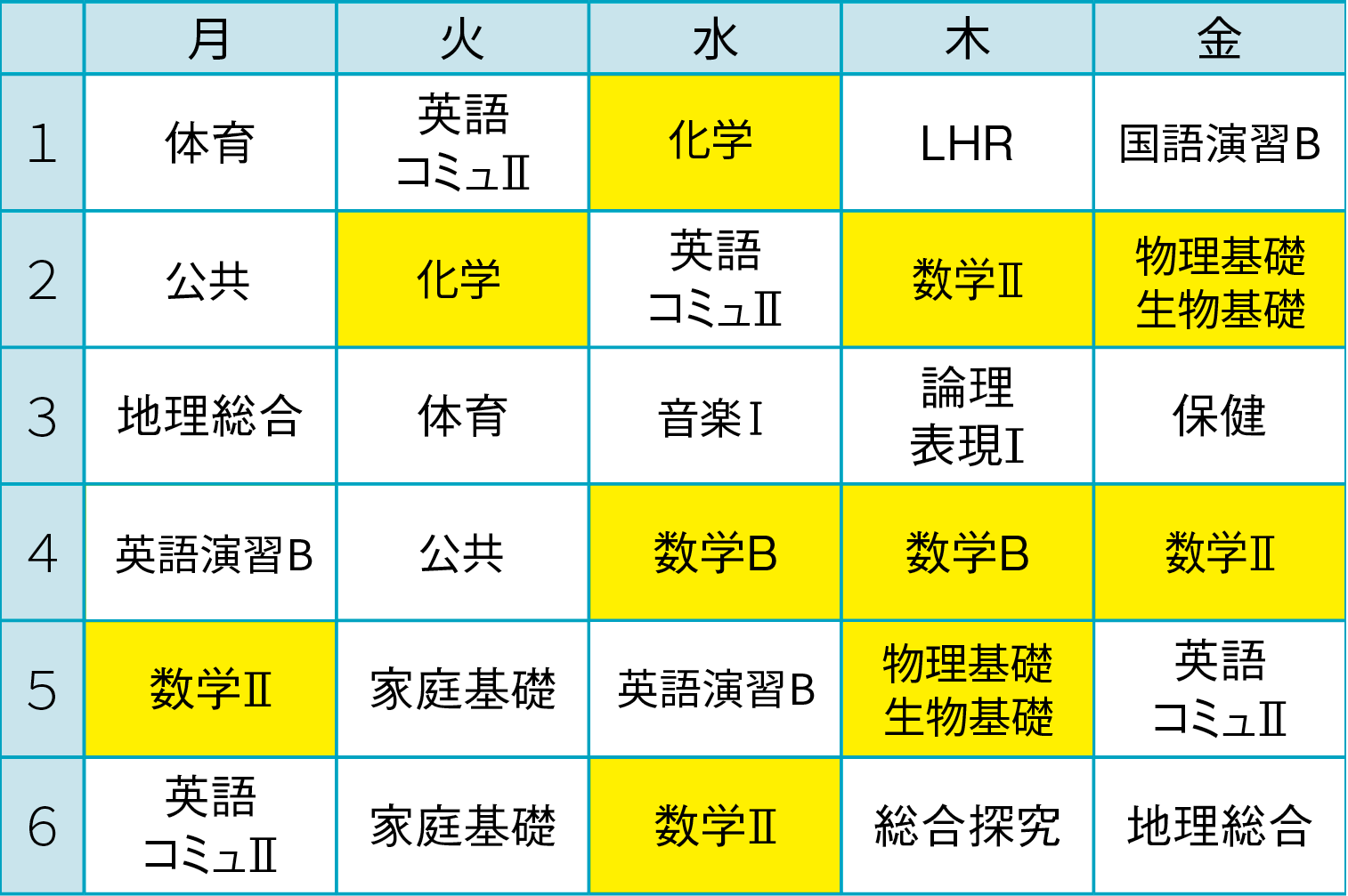 理系時間割